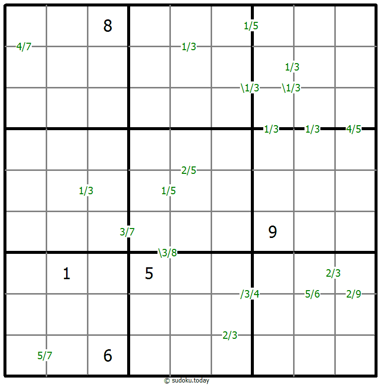 Quotients Sudoku