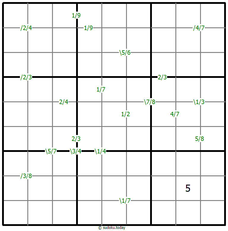 Quotients Sudoku